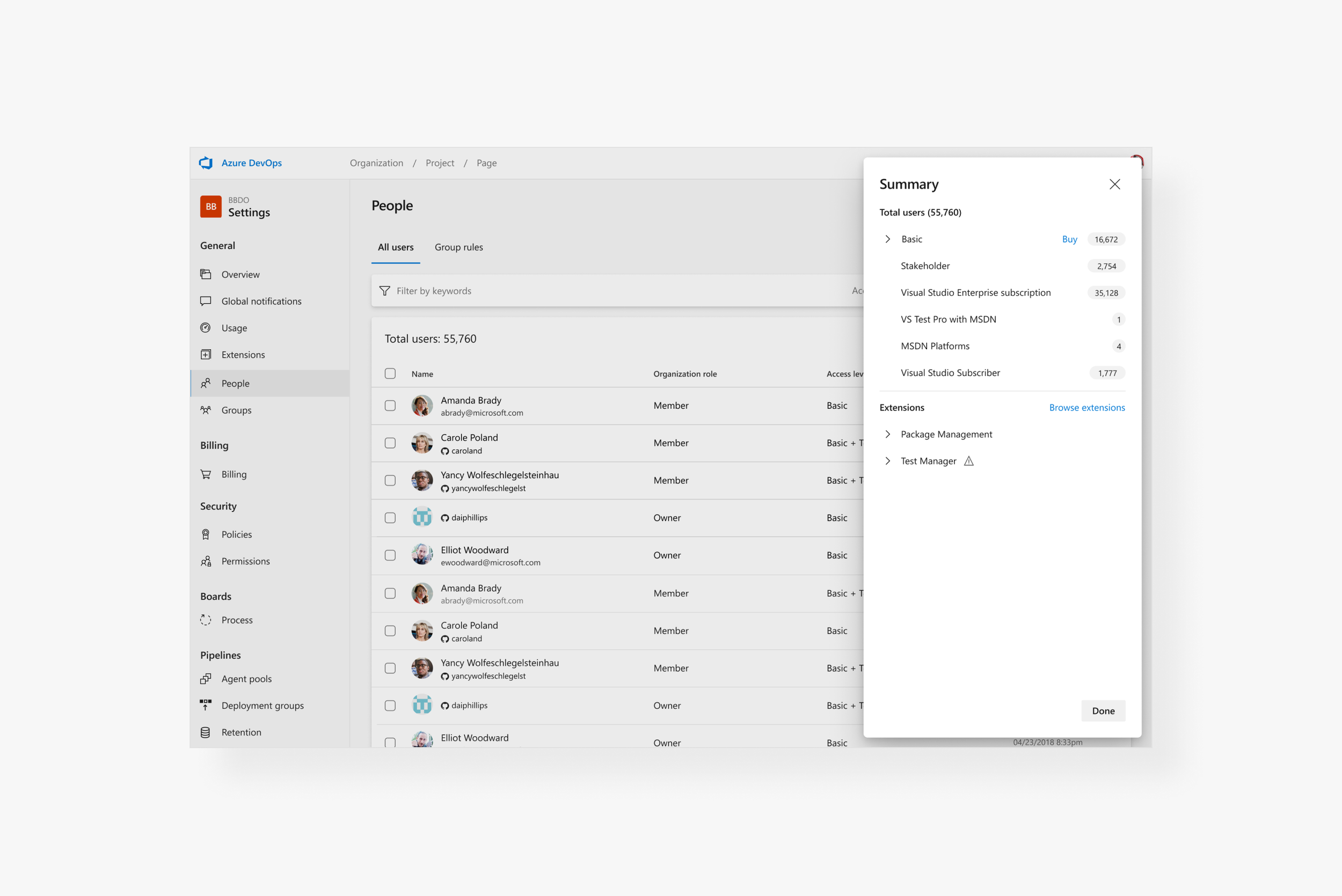 People summary panel